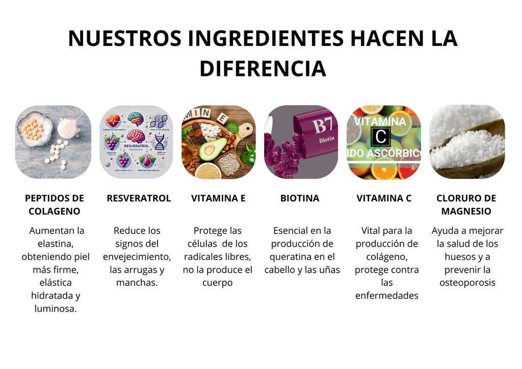 Colágeno Hidrolizado Con Resveratrol, Vitamina E y Biotina